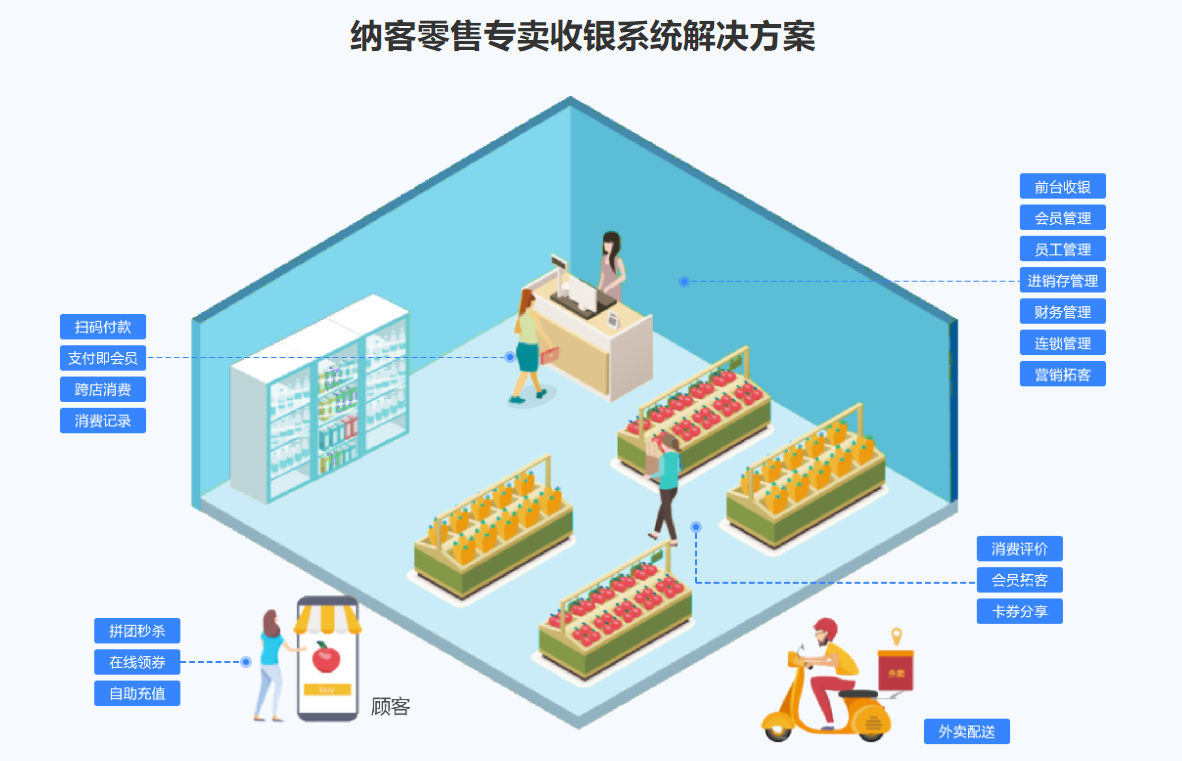 男裝店會員管理系統(tǒng)推薦哪個品牌好1
