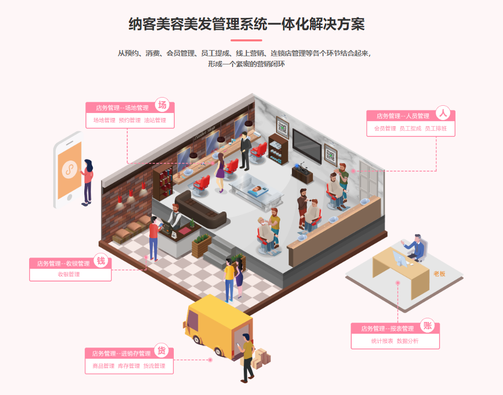美容護(hù)膚店會員管理系統(tǒng)有哪些品牌推薦？1