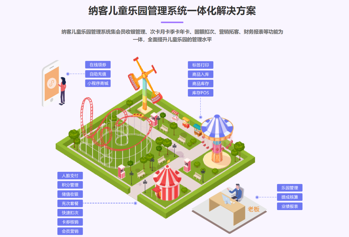 兒童游樂(lè)場(chǎng)會(huì)員管理系統(tǒng)哪個(gè)好？1