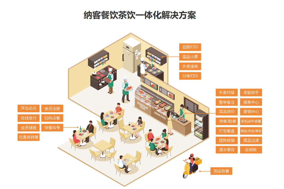 鐵板燒店會員管理系統(tǒng)哪個好？1