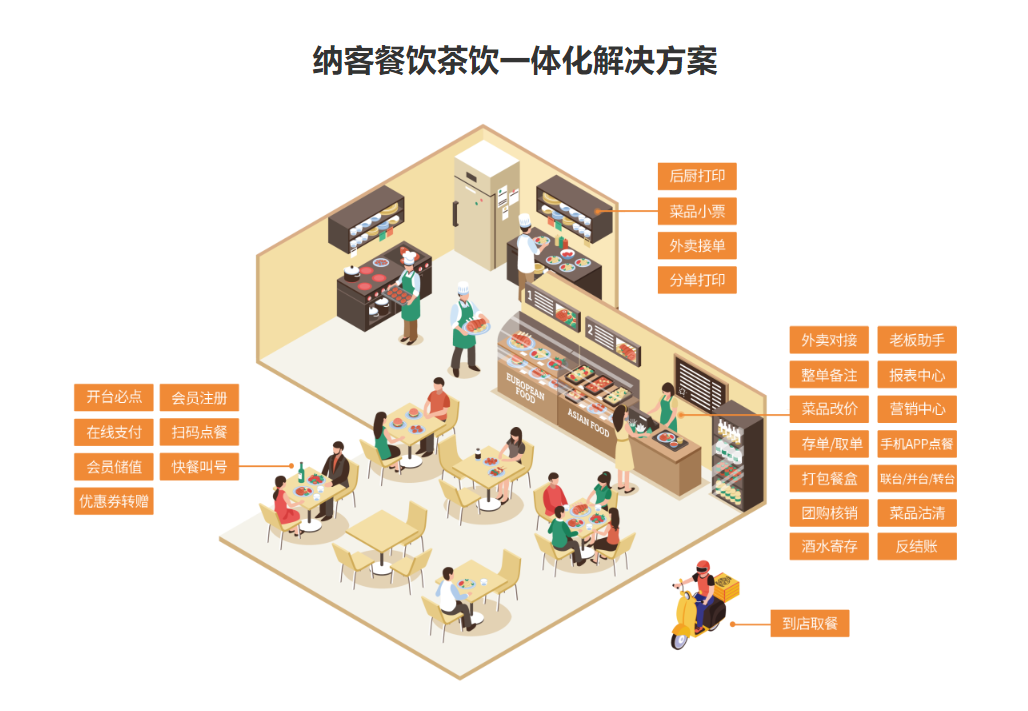 果茶店會(huì)員管理系統(tǒng)哪個(gè)好？1