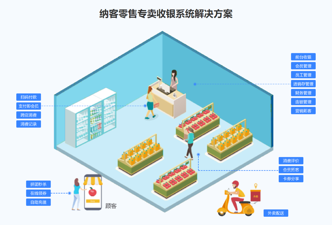 文體用品會員管理系統(tǒng)哪個好1