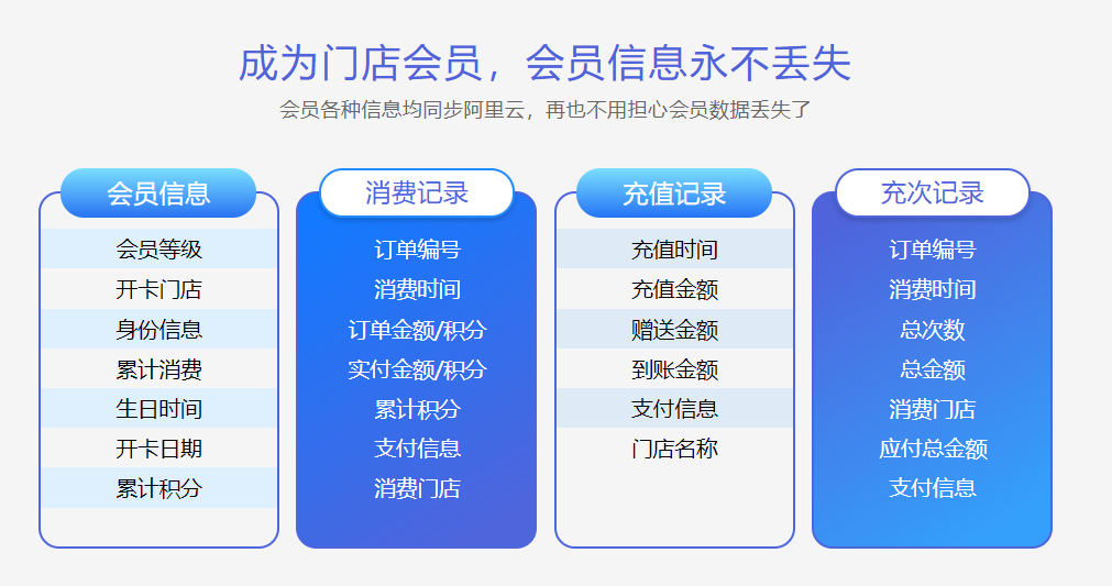 綠植店會員管理系統(tǒng)哪個好？1