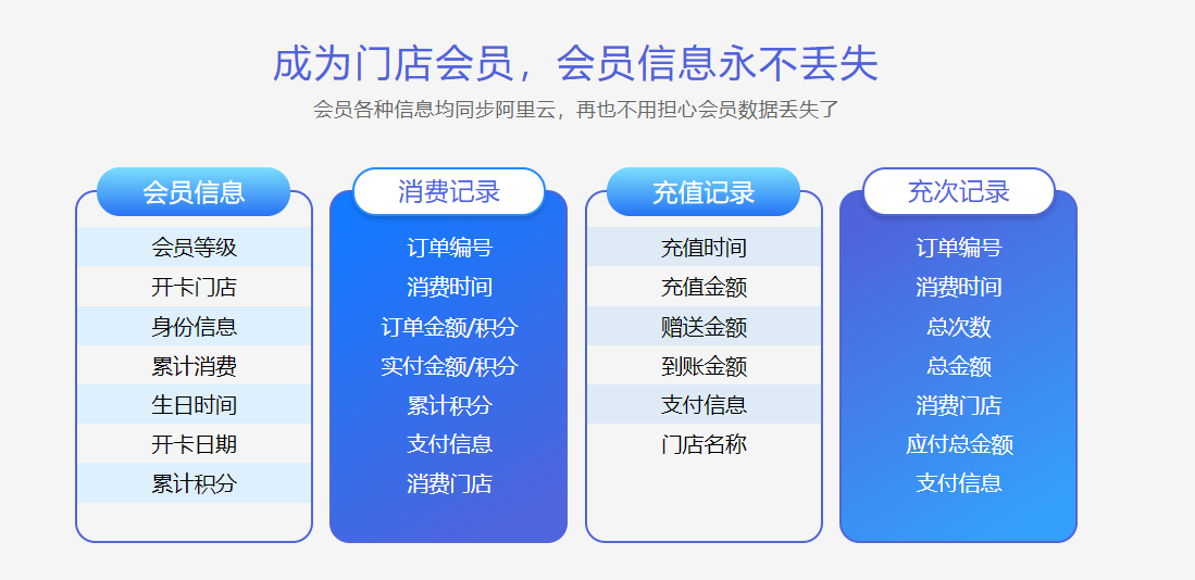 手機貼膜店會員管理系統(tǒng)哪個好？1