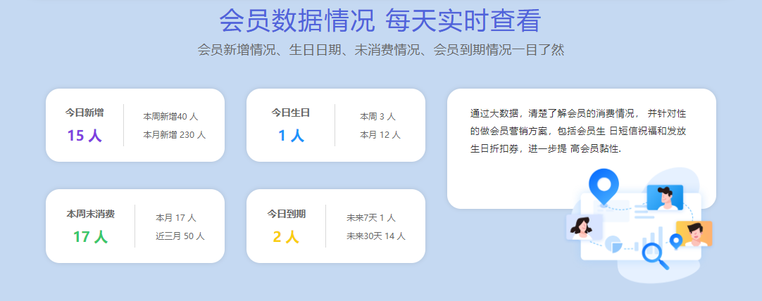 箱包店會(huì)員管理系統(tǒng)哪個(gè)好？1