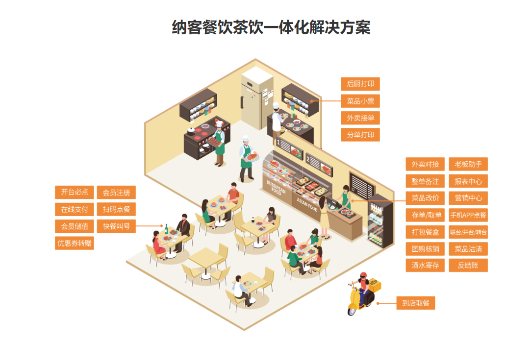 茶樓會員管理系統(tǒng)哪個好？1