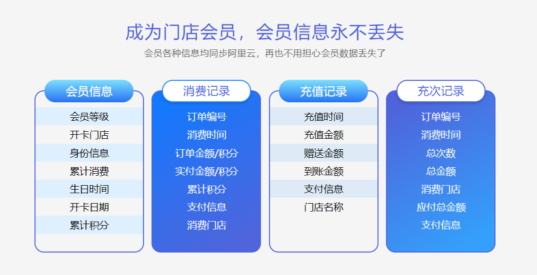 露營燒烤基地會員管理系統(tǒng)哪個好？1