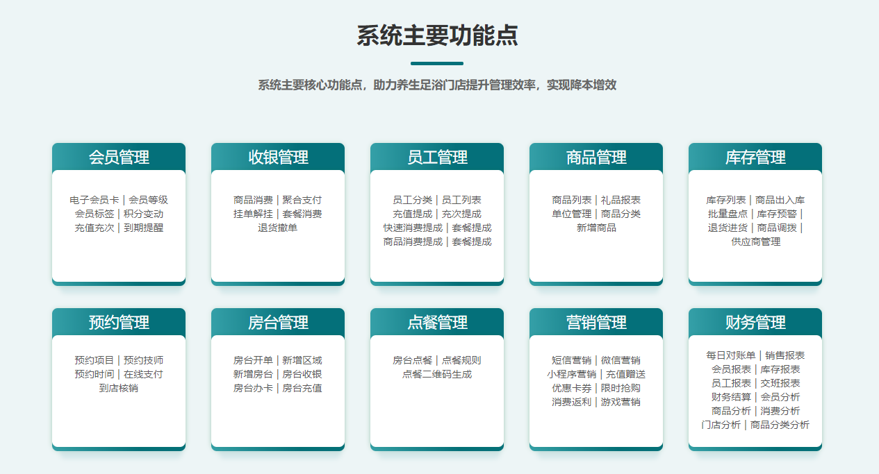 保健按摩店會員管理系統(tǒng)哪個好？1