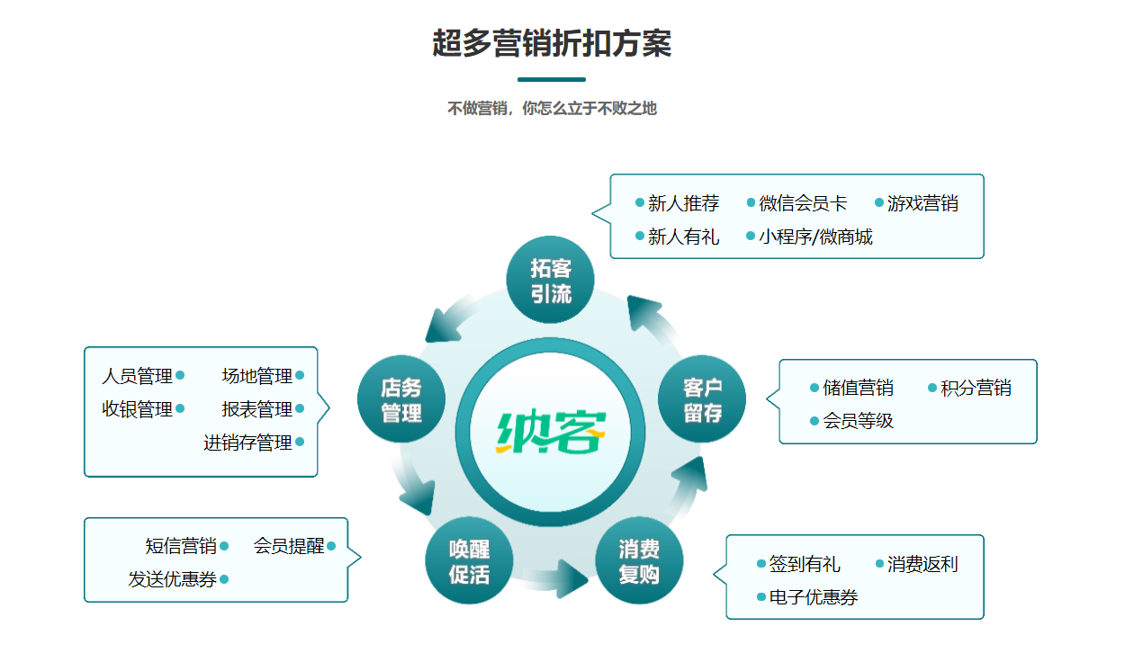 針灸推拿館會員管理系統(tǒng)哪個好？1
