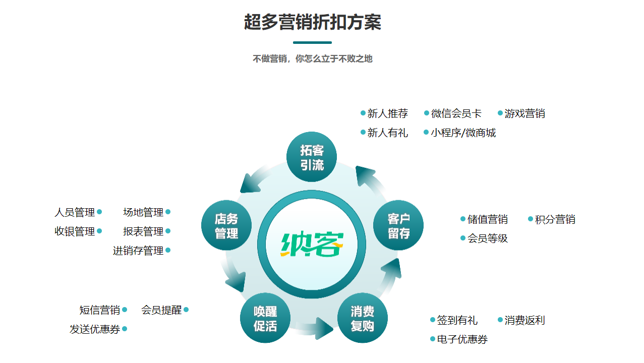 健身房會員管理系統(tǒng)哪個好？1