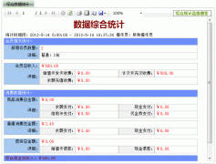 綜合統(tǒng)計(jì)