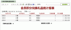 禮品兌換統(tǒng)計(jì)