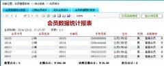 會(huì)員統(tǒng)計(jì)